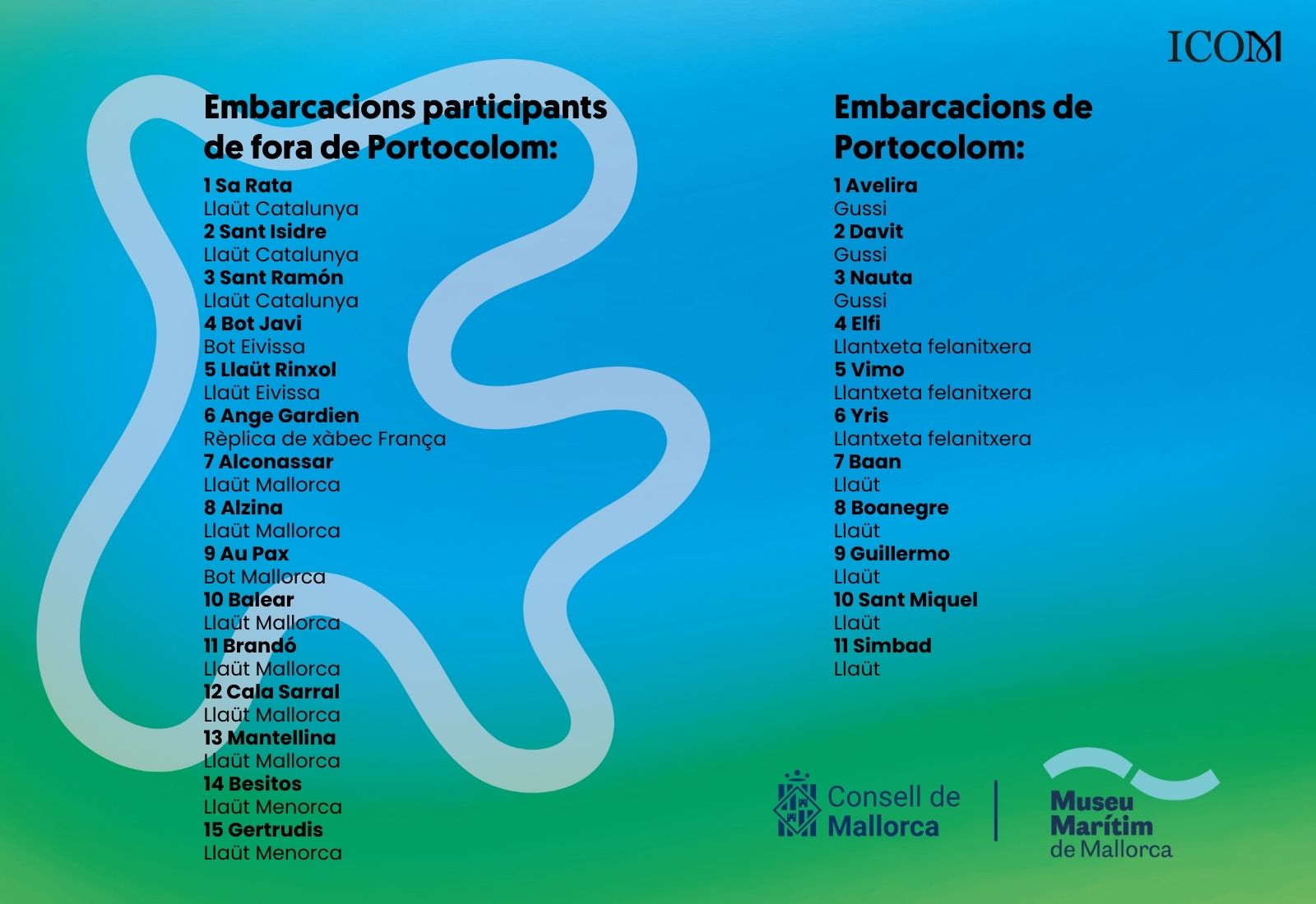 Embarcacions participants Dia Internacional dels Museus 2025