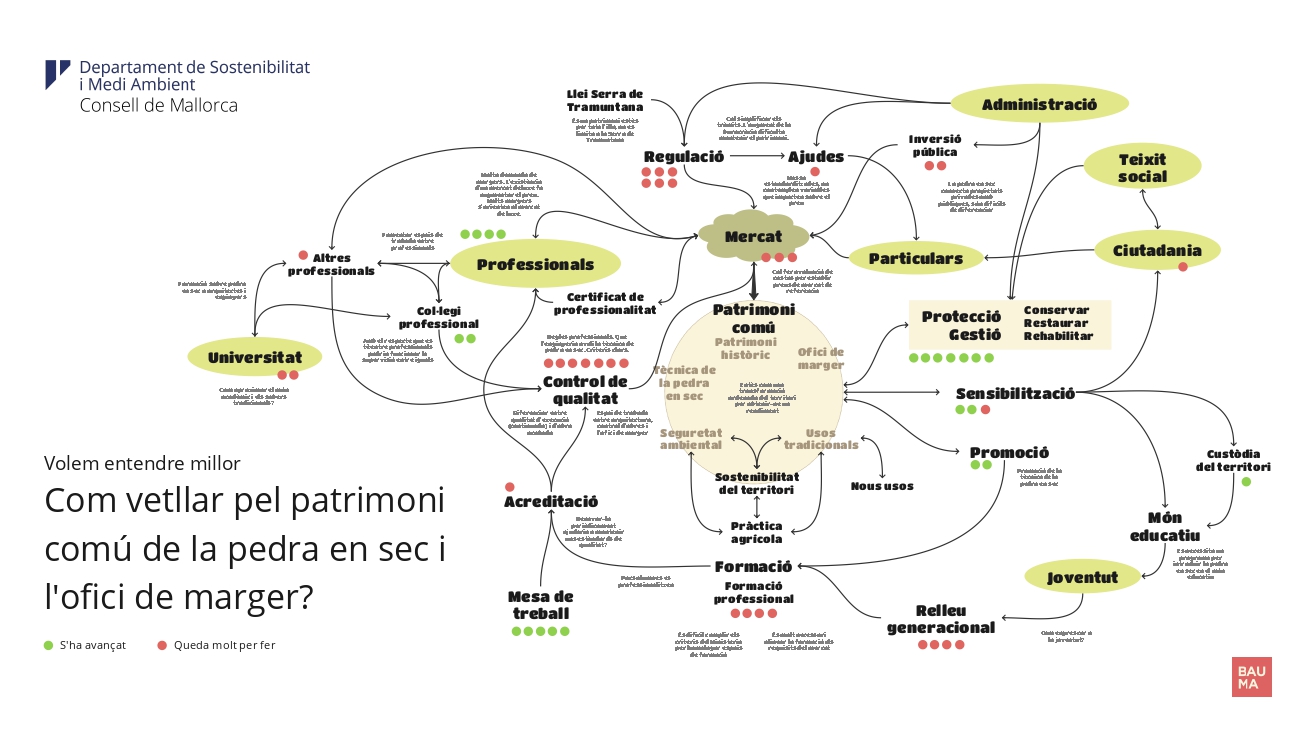 Mapa interactiu