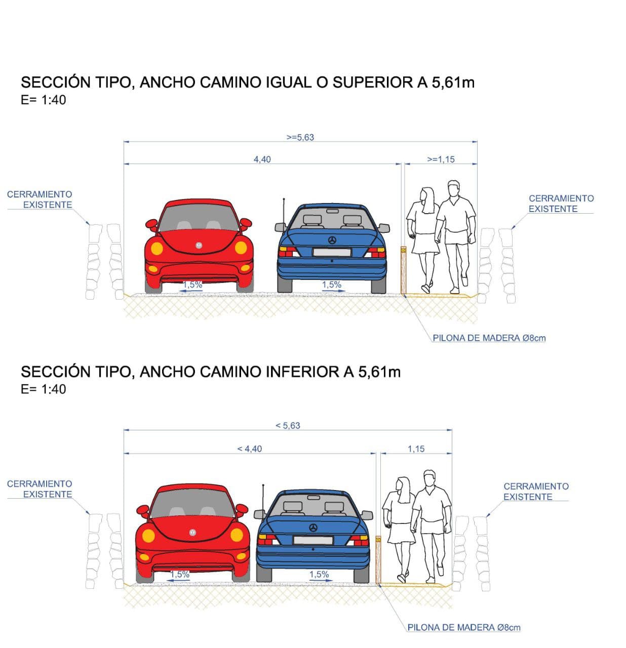 Segregació del trànsit entre senderistes i vehicles motoritzats